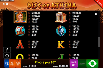 Disc of Athena Paytable