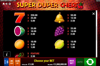 Super Duper Cherry Paytable