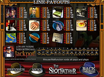 The Slotfather paytable