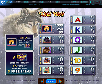 Wild Wolf paytable